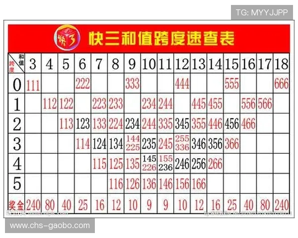 四川快三中奖经验分享，高手玩家的实战技巧与心得体会