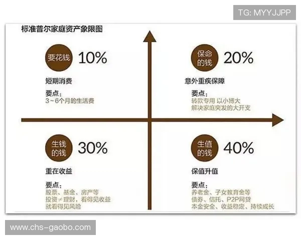 HG平台：如何利用HG平台进行多元化资产配置与风险控制