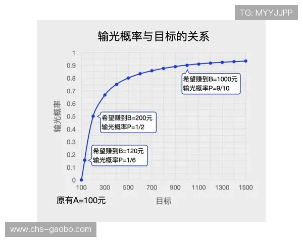 全面讲解百家乐游戏基本规则与常见玩法教学指南