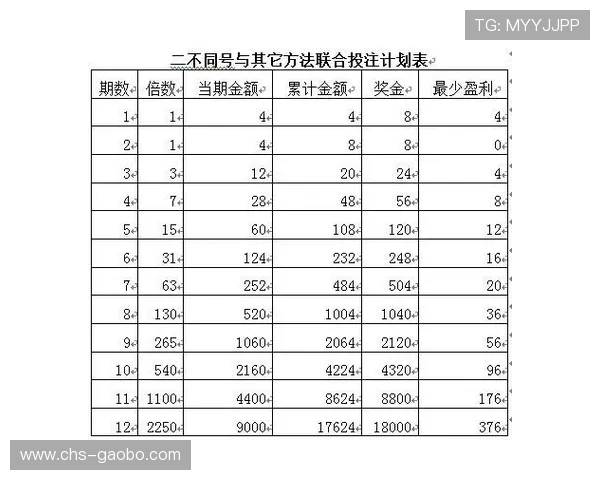 掌握百家乐注码法的诀窍：科学合理的投注策略指导方案
